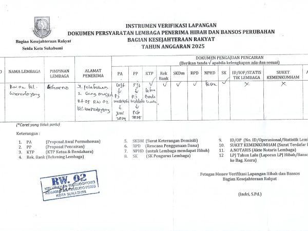 Dana Aspirasi via Anggota DPRD H. Deden Solehudin 25/1/2025
