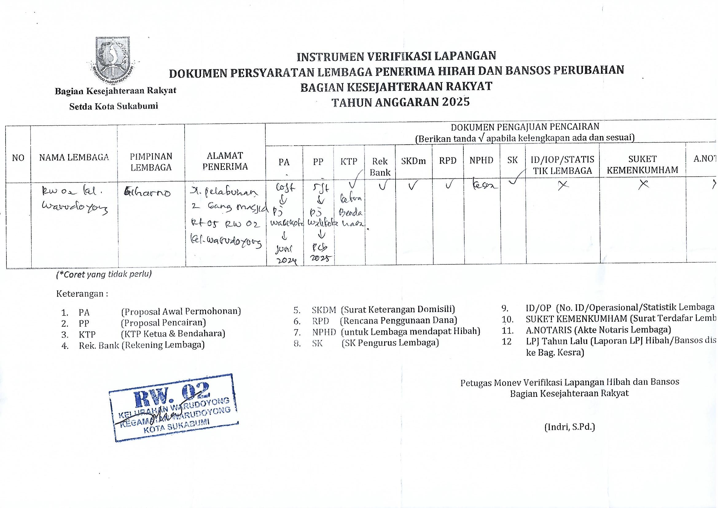Dana Aspirasi via Anggota DPRD H. Deden Solehudin 25/1/2025