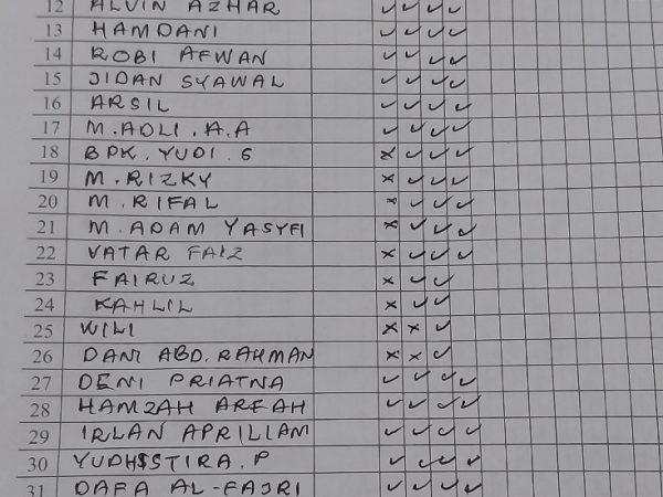 Data Sementara Peserta Tadarus Ikhwan, Ramadhan 2025