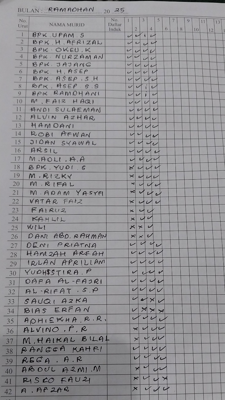 Data Sementara Peserta Tadarus Ikhwan, Ramadhan 2025