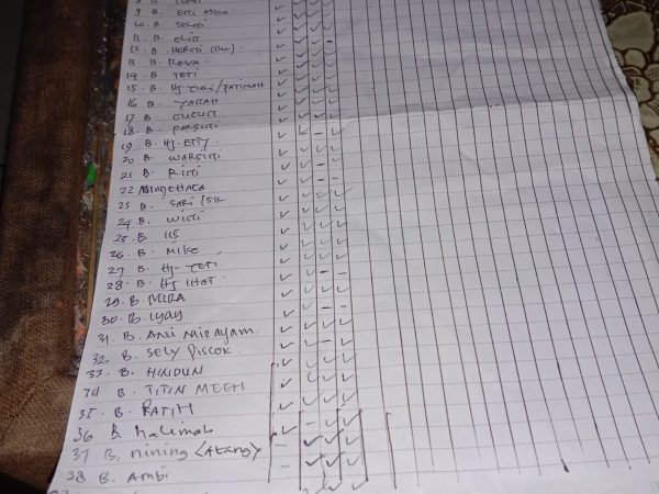 Data Sementara Peserta Tadarus Akhwat (A), Ramadhan 2025