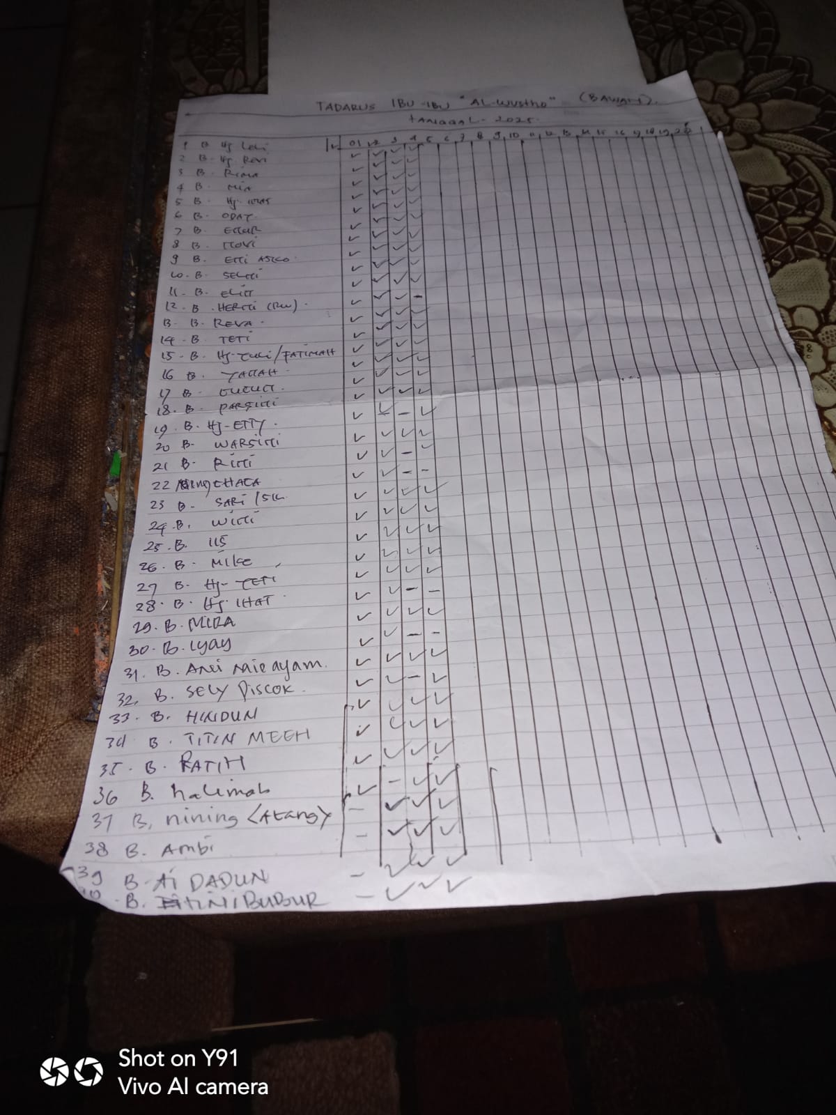 Data Sementara Peserta Tadarus Akhwat (A), Ramadhan 2025