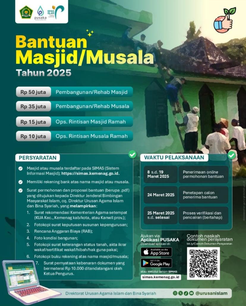 Proposal Bantuan Masjid/Musala Tahun 2025